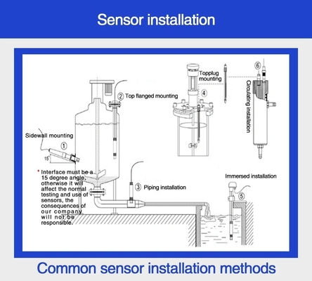 AC220V ± 10% 50 Hz/60 Hz Contrôleurs numériques de pH/ORP pour le traitement des eaux usées industrielles