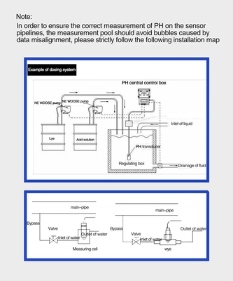 Analyseur d'eau hydroponique industriel avec compensation de température manuelle/automatique