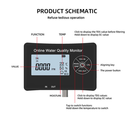 TDS/CE Plage 0-9999 ppm/us/cm Testeur d'eau à paramètres multiples pour la surveillance des aquariums